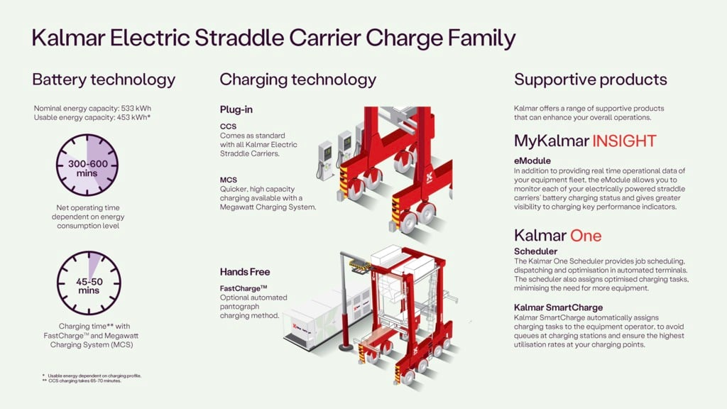 Electric Straddle Carrier Charge Family infographic 2026 16-9.jpeg Electric Straddle Carrier Charge Family infographic 2026 16-9.jpeg