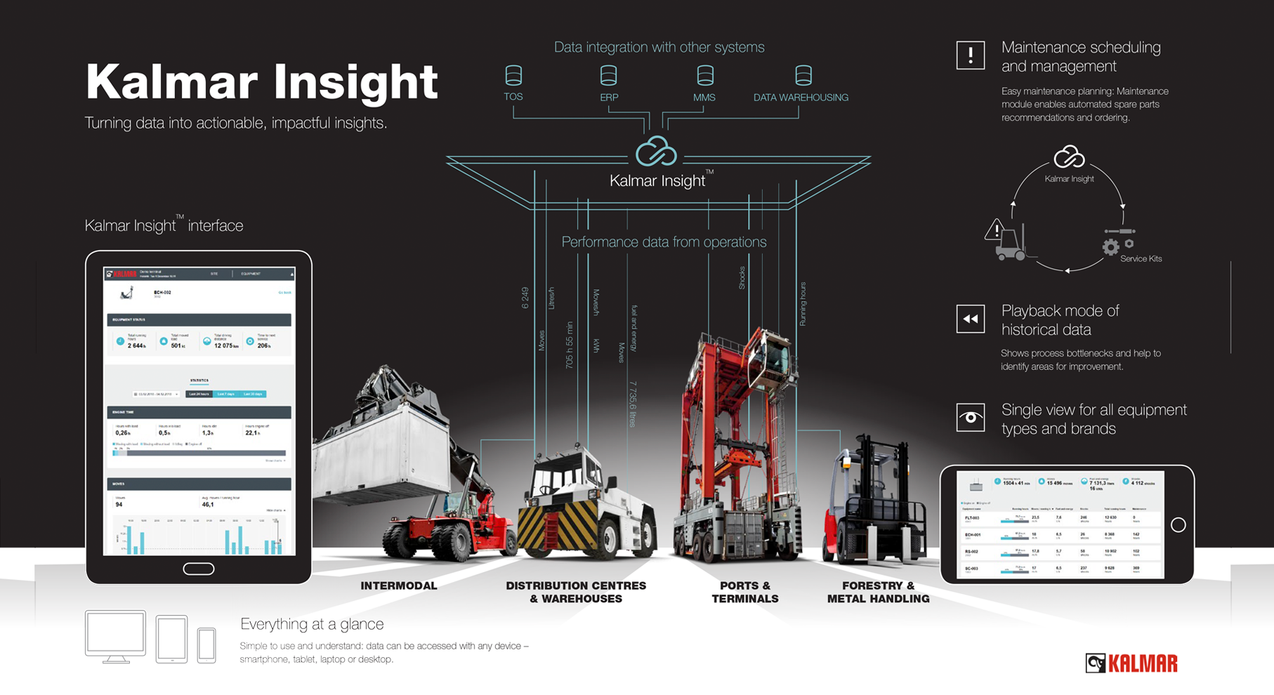 KALMAR INSIGHT