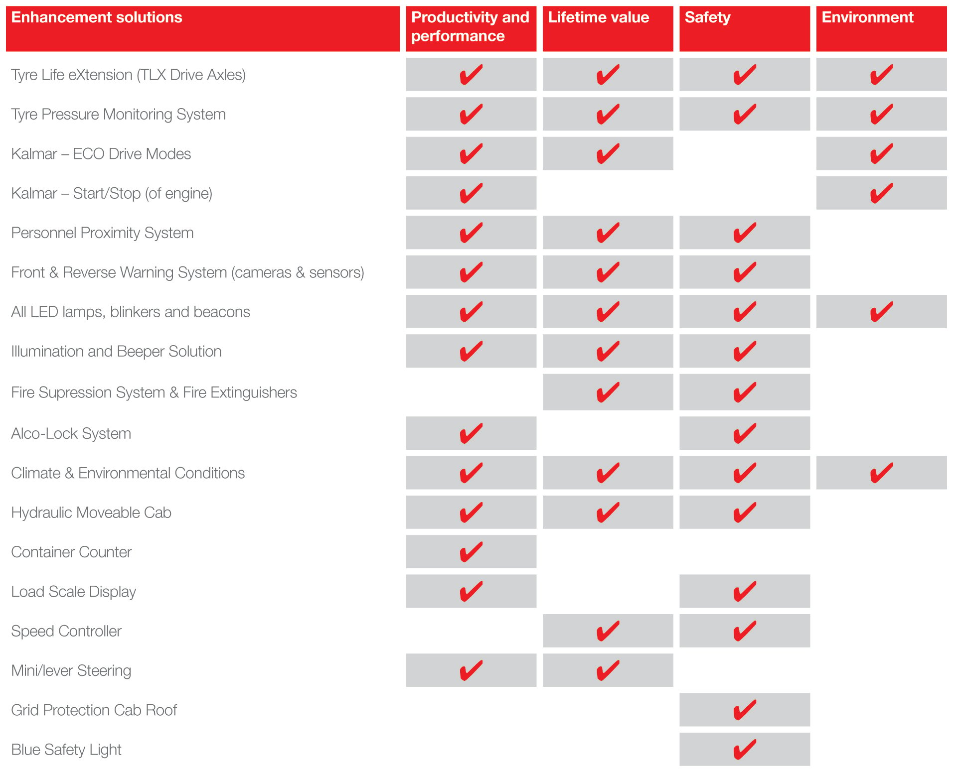 Soluciones de mejora de productos de Kalmar