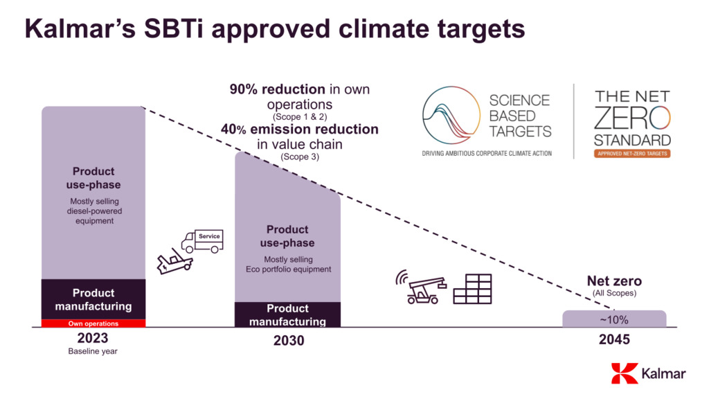 Climate targets.png